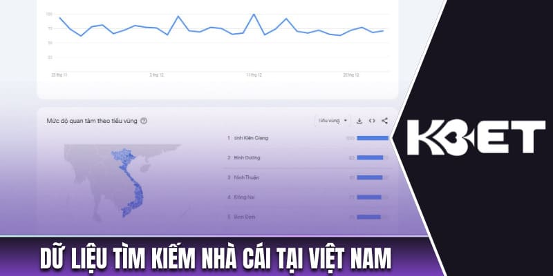 Dữ liệu tìm kiếm nhà cái tại Việt Nam